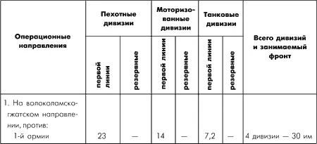 Боевое расписание противника перед Западным фронтом на 25 января 1942 года - фото 116