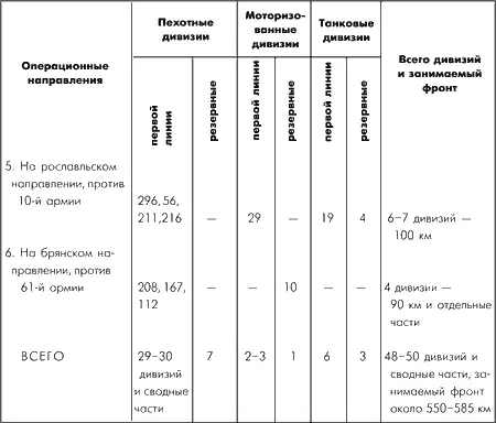 Боевое расписание противника перед Западным фронтом на 25 января 1942 года - фото 118