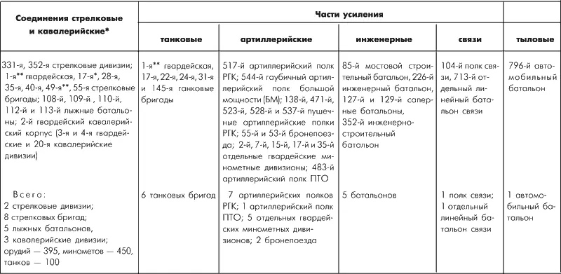 Группа Ремизова Группа Катукова Карты и схемы к книге третьей Схема - фото 120
