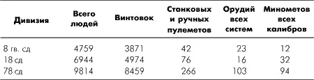 Военноисторический архив 2 26 2002 стр75 10Отход за Истринское - фото 151