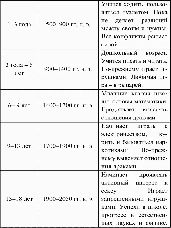 Если у вас хорошее воображение и много свободного времени вы можете продолжить - фото 2
