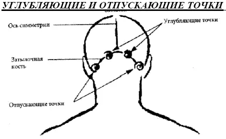 Надавливайте мягко но сильно средними пальцами которые находятся примерно в - фото 5