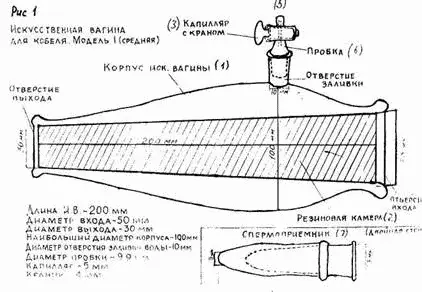 Рис 1 Искусственная вагина для кобеля Модель 1 средняя Искусственную - фото 1