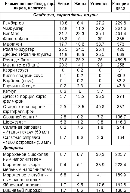 Диетологи отмечают недостоверность калорийности салатов которые видны при - фото 2