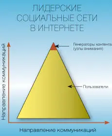 Интернет не новая реальность а слепок существующего социального мира Сети в - фото 31