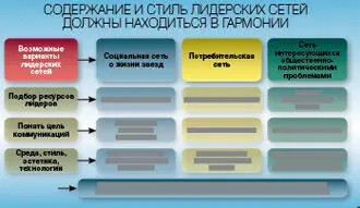 В отличие от обычных сайтов блогов в сетях и standaloneблогов новый вид - фото 35