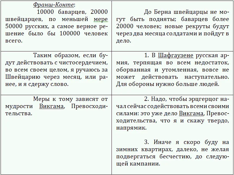 Ошеломленное превосходительство удалилось не имев возможности добиться ничего - фото 1