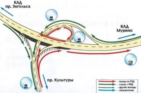 6 Пересечение КАД с Токсовским шоссе в районе Мурино автодорога на Матоксу - фото 6