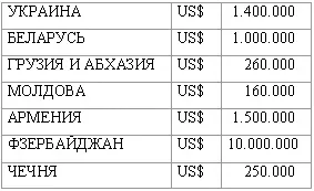 Донорами помощи выступили правительства США Германии Японии Австрии Дании - фото 28