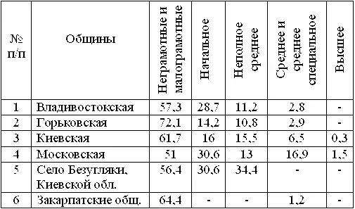 Социальный состав Выводы автора этих исследований весьма характерны а - фото 25