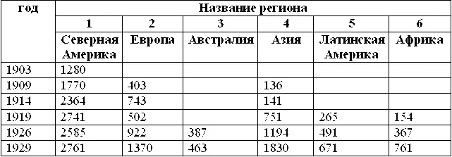 Вышеуказанные схемы свидетельствуют о весьма важной детали в истории Церкви - фото 4