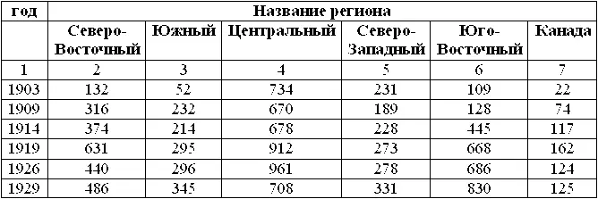 Аналогичные процессы согласно адвентистской статистике проходили в эти же - фото 2