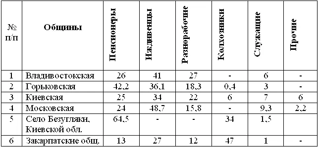 Выводы автора этих исследований весьма характерны а Подавляющее большинство - фото 26