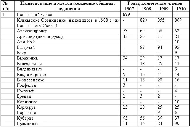 Эсхатология милленаризм адвентизм история и современность - фото 7
