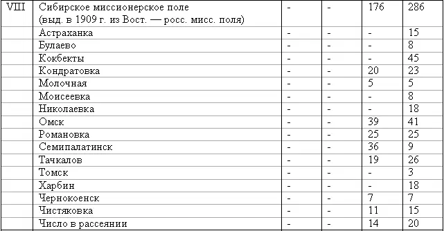 Данные цифры применительно к гигантским просторам Российской империи удивляют - фото 16