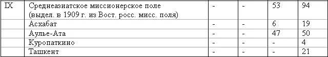 Данные цифры применительно к гигантским просторам Российской империи удивляют - фото 17