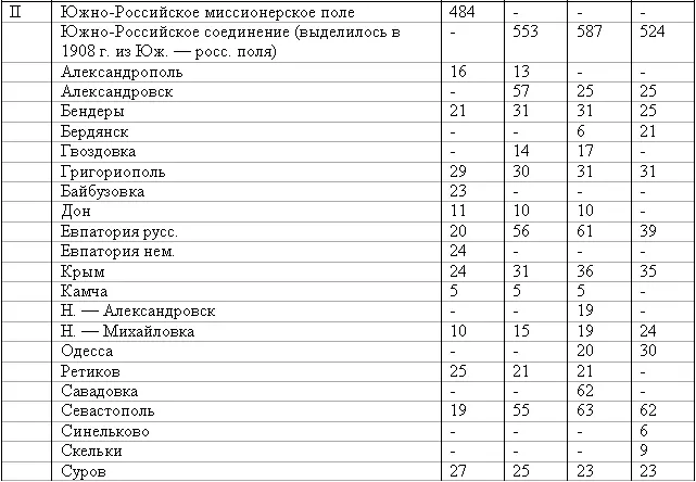 Эсхатология милленаризм адвентизм история и современность - фото 9
