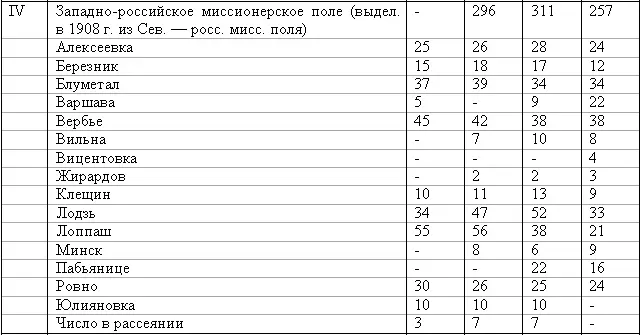 Эсхатология милленаризм адвентизм история и современность - фото 12