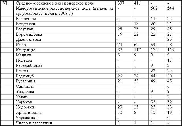 Данные цифры применительно к гигантским прос - фото 14