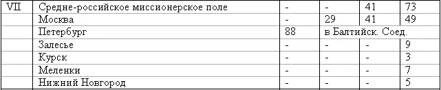 Данные цифры применительно к гигантским просторам Российской империи удивляют - фото 15