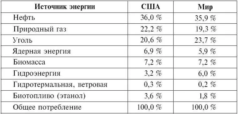 Данные приведённые в таблице говорят сами за себя но некоторые комментарии - фото 4