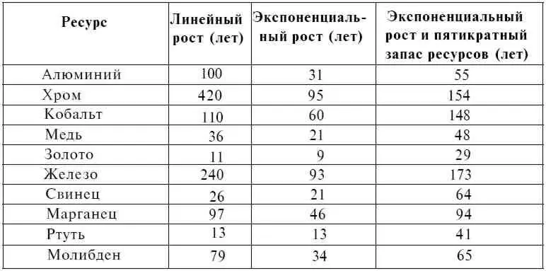 В настоящее время полезным стало практически всё что входит в таблицу - фото 5
