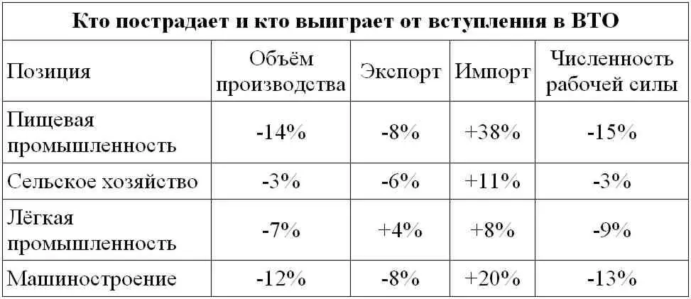 Этот анализ был подготовлен Джеспером Йенсеном Высшая школа Экономикс - фото 7