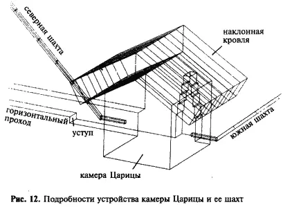 Сооружение наклонных каналов требует пяти специфических операций в отличие от - фото 12