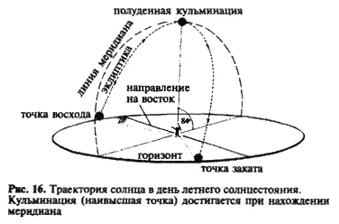 Подробности этой ориентации уже описаны нами в главе 3 Поэтому достаточно - фото 16