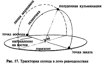 Подробности этой ориентации уже описаны нами в главе 3 Поэтому достаточно - фото 17