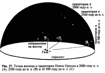 Говоря словами историков науки Джордже де Сантильяны и Герты фон Дехенд в чьей - фото 27