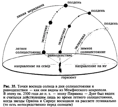 Но когда было основано это космическое царство Первое Время В своих наиболее - фото 35