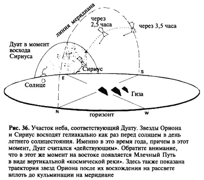 Но когда было основано это космическое царство Первое Время В своих наиболее - фото 36
