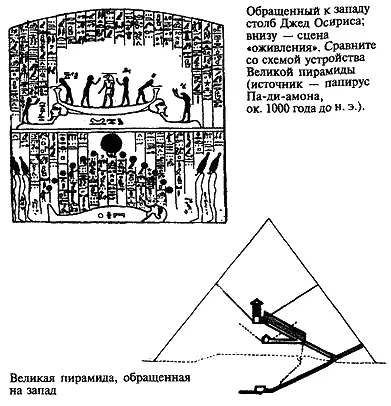 Но почему Великая пирамида рассматривалась как инструмент при помощи - фото 71