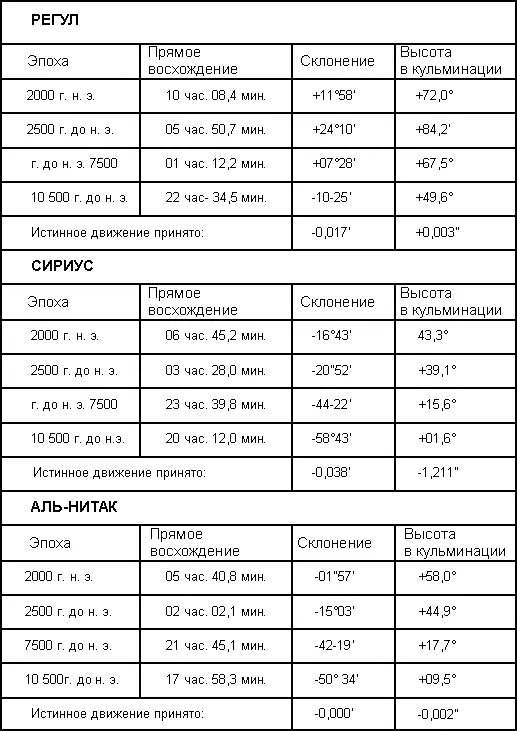 Примечание Программа Sky Chart 2000 была написана Тимом Де Бенедиктисом и - фото 76