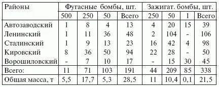 Кроме того выбыли из строя 8000 электромоторов различной мощности и типов 14 - фото 121