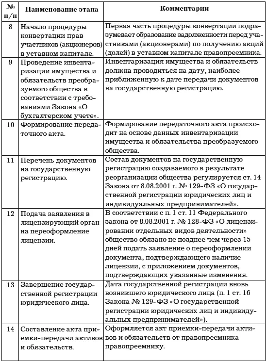 2 Присоединение слияние Таблица 2 - фото 4