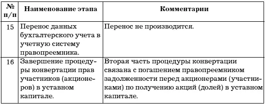 2 Присоединение слияние Таблица 2 3 Выдел - фото 5
