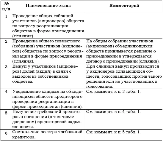 3 Выделение разделение Таблица 3 - фото 6