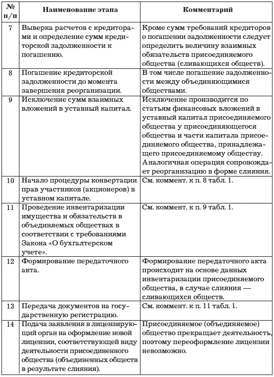 3 Выделение разделение Таблица 3 Для проведен - фото 7