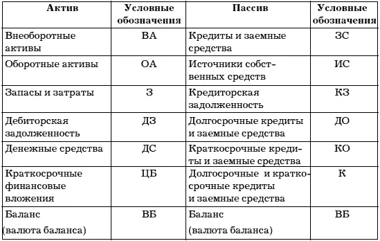 Собственные оборотные средства ЕС Определяется как разница величины - фото 13