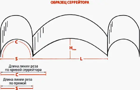 Мне больше всего нравится отношение 51 или 41 По моей оценке это - фото 6