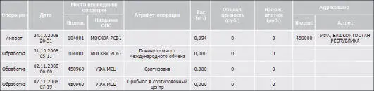 При выборе скорости доставки логичнее всего ориентироваться на самый дешевый из - фото 28