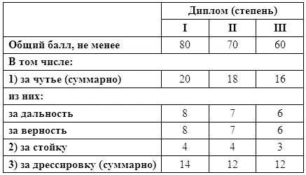 Что это означает на деле Это означает что если ваша легавая набрала общий - фото 2