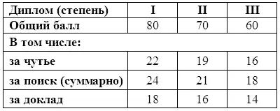 Когда собака работает только на поводке и доклад от нее не требуется - фото 5