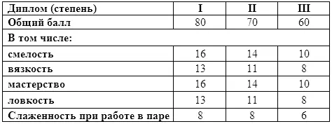 Конечно же правила испытания собак по подсадному кабану нельзя отнести к - фото 6