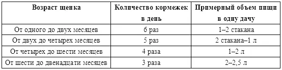1 Из общего количества половина сырым мясом 2 Из общего количества - фото 6