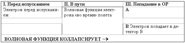 Таким образом в области II волновая функция или пилотволна является - фото 4