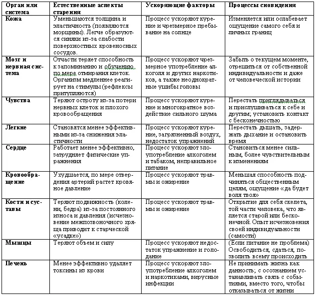 Возьмем например действие старения на мозг с годами у большинства людей - фото 6