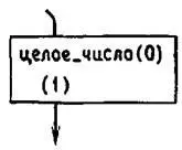 Рис 41 Рис 42 Рис 43 Большинство правил на Прологе будут порождать - фото 15